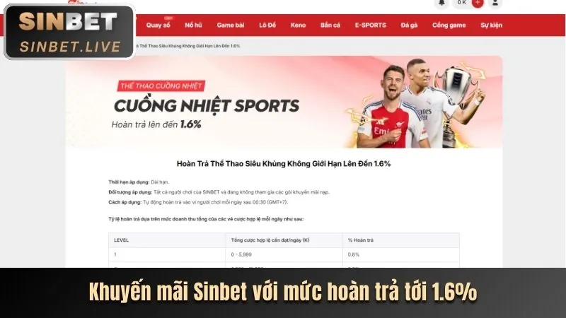 Ưu đãi và khuyến mãi hấp dẫn tại 4TR88